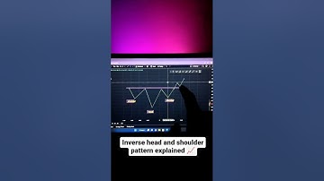 Inverse Hed And Shoulder Pattern Explained | Hed And Shoulder Pattern | #stockmarket