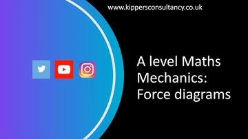 A level Maths Mechanics Force Diagrams