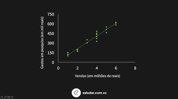 Econometria - Regressão Linear Simples - Suposições Introdução