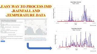 PROCESSING IMD RAINFALL AND TEMPERATURE DATA - TUTORIAL | WORKING WITH NC FILE | R STUDIO