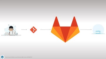 Auto DevOps - Adding a docker compose