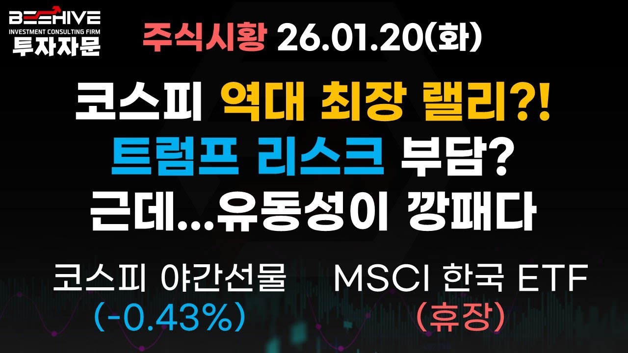 🍯 주식시황] 코스피 최장 랠리 기록 앞두고 마지막 위기 - YouTube