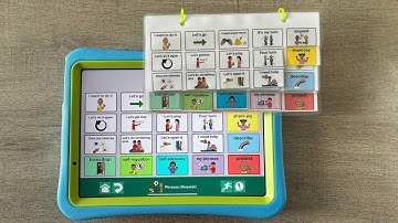 Mini AAC Flipbook