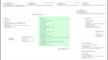 Multiplayer 3D Java Game with JMonkeyEngine (Part V)