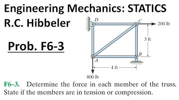 Hibbeler Engineering Mechanics STATICS: Problem F6-3 Walkthrough