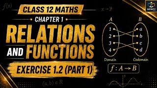 Class 12 Maths Exercise 1.2 Part 1 | Relations and Functions | Q1 to Q6 | NCERT | CBSE 2026-27