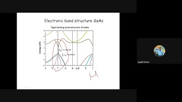 Basics of band structure and  Fermi surfaces