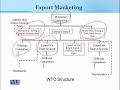 MKT529 Export Marketing Lecture No 202