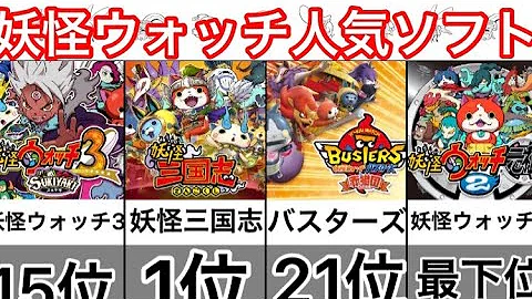 妖怪ウォッチ人気タイトル