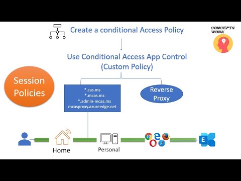 MCAS | Conditional Access App Control | Session Policy - Block Cut/Copy/Paste