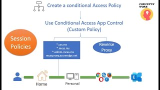 MCAS | Conditional Access App Control | Session Policy - Block Cut/Copy/Paste screenshot 3