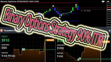 Binary Options STRATEGY 90% ITM - Non Repainting.
