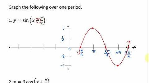 Trig 4.2 - Translations of the Graphs of the Sine and Cosine Functions