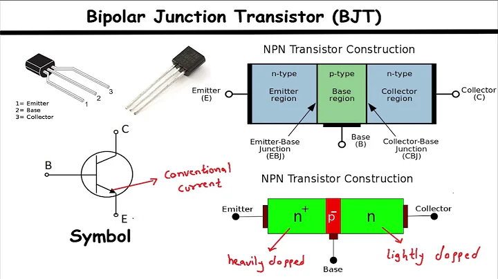 Introduction to Bipolar Junction Transistor (BJT) | BJT | Electrical Engineering