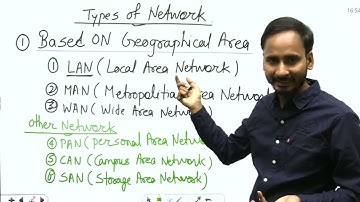 Lec-03 Types of Network | LAN, MAN,WAN,PAN,CAN,SAN |Informatics Assistant Vacancy | IA | 9694473047