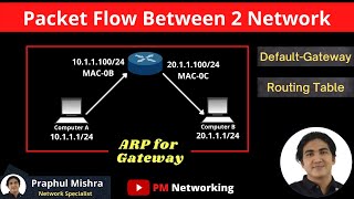 Packet Flow Between 2 Network Step by Step | Default-Gateway | #ccna #pmnetworking | CCNA 200-301