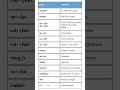 HTML et CSS