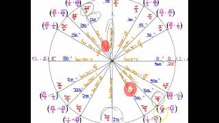 11.2 Converting Between Rectangular Coordinates and Polar Coordinates
