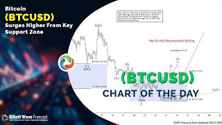 Bitcoin (BTCUSD) Surges Higher From Key Support Zone