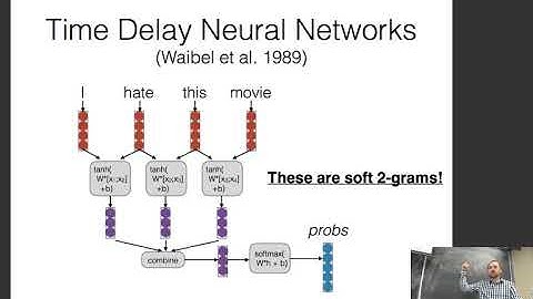 CMU Neural Nets for NLP 2018 (4): Convolutional Networks for Text