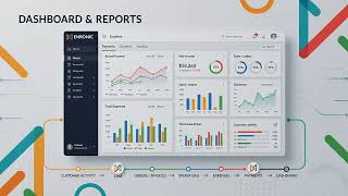 ENRONIC CRM Software For Payment Tracking and Reminders