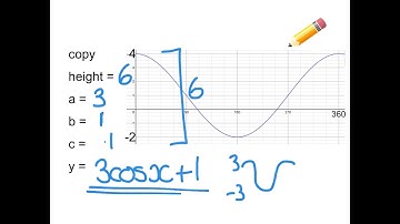 Trig graphs 4 graphs moved up and down y = aSinbx + c