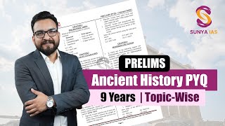 Ancient History | 9 Years Topic Wise Prelims PYQs Discussion | UPSC CSE | SunyaIAS