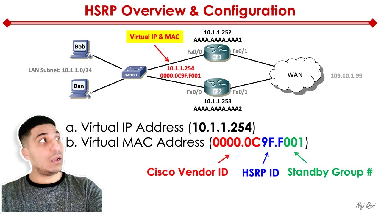 What Is HSRP Overview Configuration YouTube What Is HSRP Overview Configuration YouTube