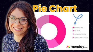 Level Up Your Data Analysis: Step-by-Step Pie Chart Tutorial in monday.com #mondaydotcom #mondaytips