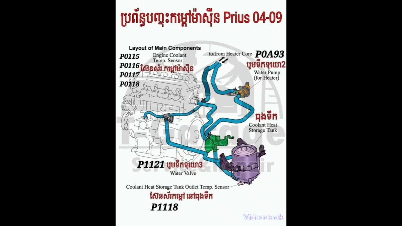 p1121 Prius - YouTube