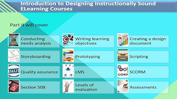 Instructional Design for ELearning