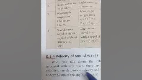 10th Phy: unit 5. Velocity of sound waves