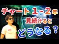 チャートを見続けて２年後に気づく本物のプライスアクションとは！？トレード必須の知識とノウハウを惜しみなく公開します！