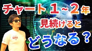 チャートを見続けて２年後に気づく本物のプライスアクションとは！？トレード必須の知識とノウハウを惜しみなく公開します！