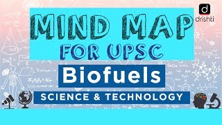 Mindmaps for UPSC – Science and Technology