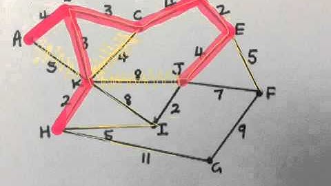 Networks minimum spanning tree