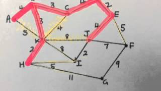 Networks minimum spanning tree