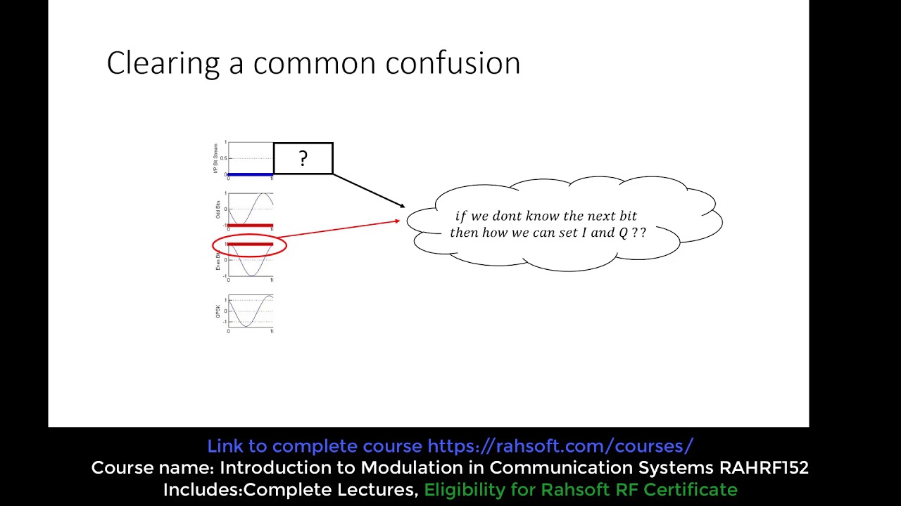 serial to parallel converter S/P converter block tutorial and example - YouTube