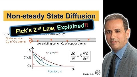 Unlock the Secrets of Diffusion in Solids: Calculating Non-steady State Diffusion! #EME230