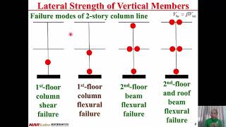 1062-NTUST-SER-4-1-Simplified Detailed Evaluation (I) Lap-Loi Chung-0323