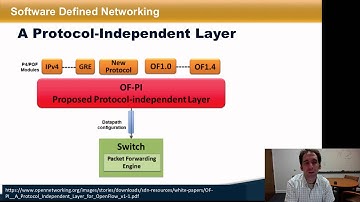 Module 5.3: Overview of Programmable Data Planes