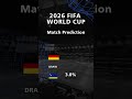 Germany vs Curacao AI Prediction 🇩🇪🇨🇼 | World Cup 2026 | 30,000 Simulations