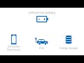 Lithium-ion battery electrolyte component analysis