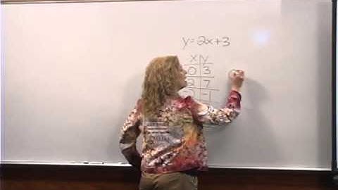 College Algebra: Lecture 1 - Basics of Graphing