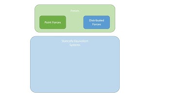 Chapter 4 Introduction - Statically Equivalent Systems - JPM