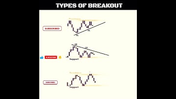 TYPES OF BREAKOUT #priceaction