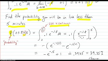 Wait-time example of a probability density function