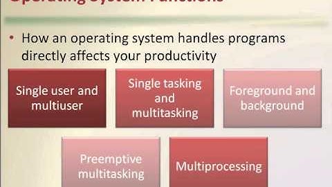 Discovering Computers Chapter 7 Operating Systems