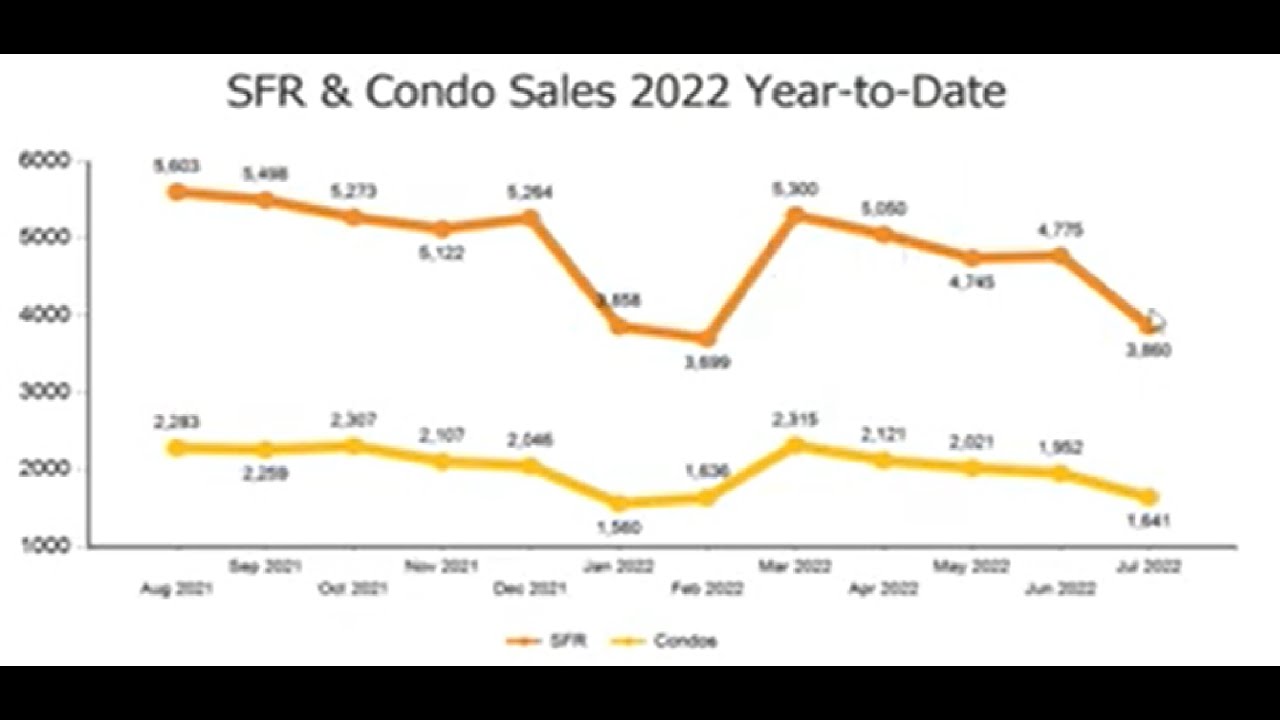 Los Angeles County Housing Market When will prices drop? YouTube