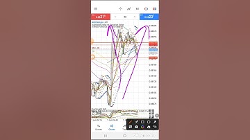 Unexpected New Android MT5 UPDATE! 2023 Edition | Metatrader 5 Mobile App | Forex Trading by Tu Pips